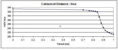 calcium_far_hue.jpg calcium_far_hue.jpg