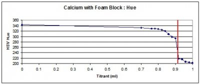 calcium_foam_hue.jpg calcium_foam_hue.jpg