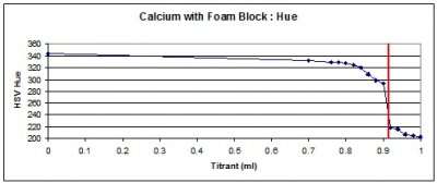 calcium_foam_hue.jpg