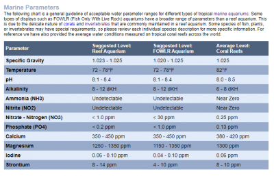 Marine Aquarium Parameters (Liveaquaria) 7-12-20.png