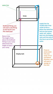 above sump.jpg