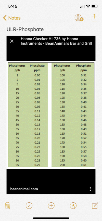 ULR Phosphate Chart.png