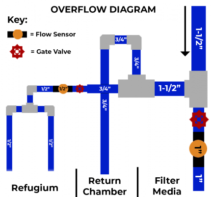 Overflow Diagram.png