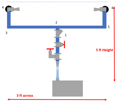 Return Plumbing Solution with 2 RFGs.PNG