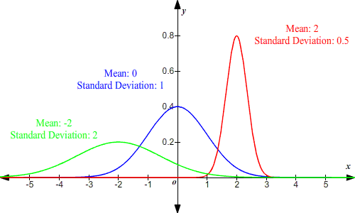 normal-distribution-1.gif