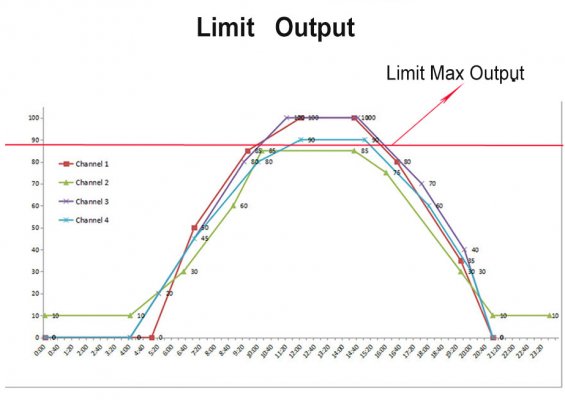 Limit output.jpg