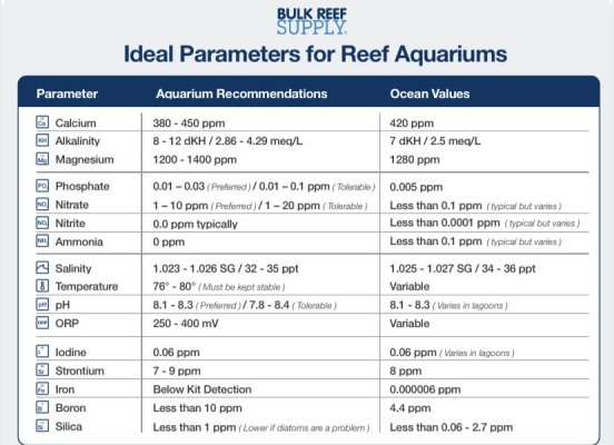 Water Parameters Chart from Bulk Reef Supply.jpeg