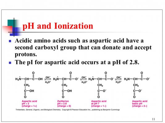 aspartic acid vs ph.jpg