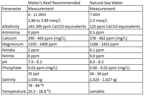 reef water parameters.jpg
