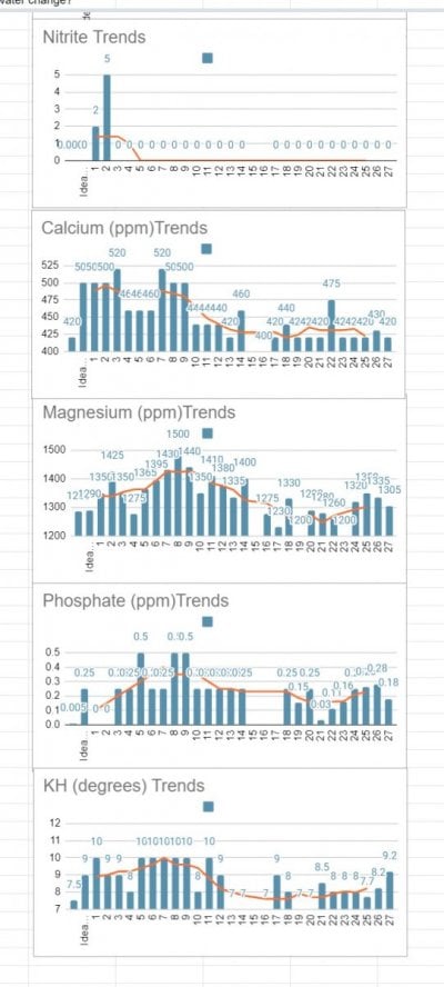 Tank stats charts.jpg