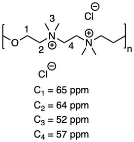 Polixetonium chloride NMR.jpeg