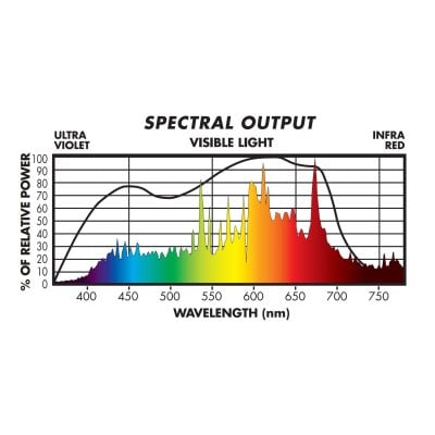 Sunmaster-315w-Full-Nova-WX-Bulb-Spectrum.jpg
