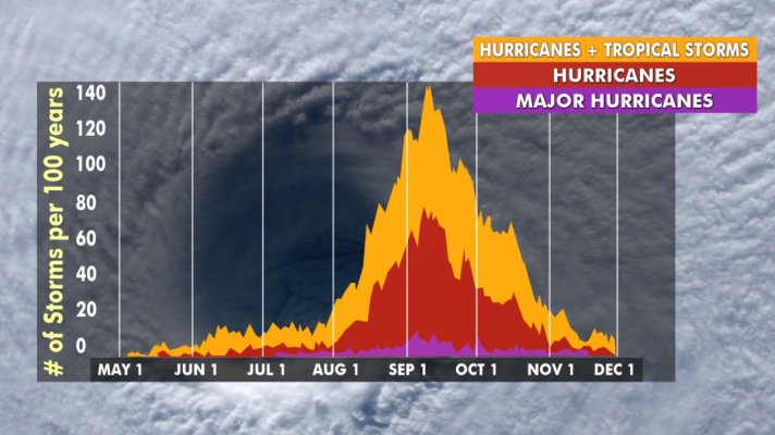 hurricaneseasongraphics_7.jpg