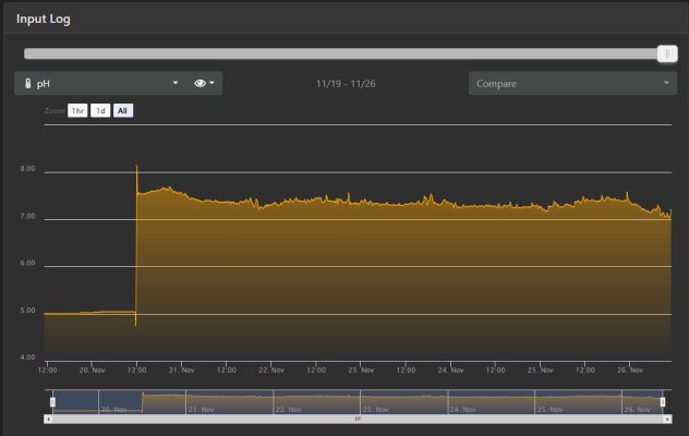 apex ph graph.JPG apex ph graph.JPG