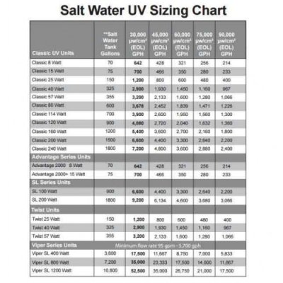 Aqua-UV-Saltwater-Sizing-Chart.jpg
