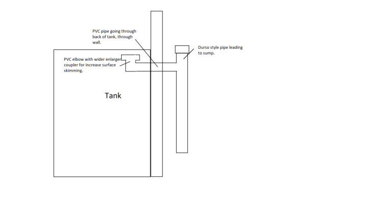 Tank drain plumbing.png