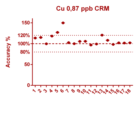 Copper CRM [Cu 0,87 ppb CRM].png