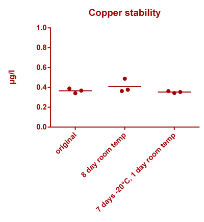 Copper stability.png