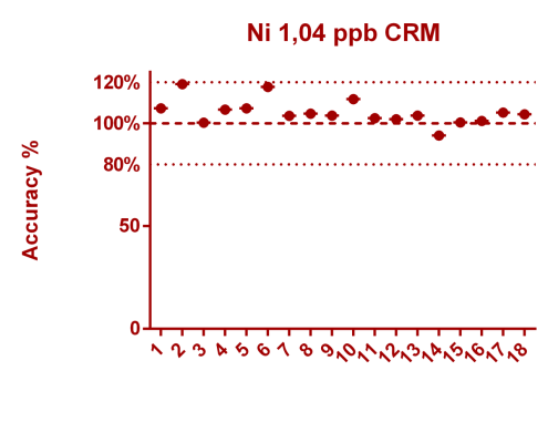 Nickel CRM [Ni 1,04 ppb CRM].png