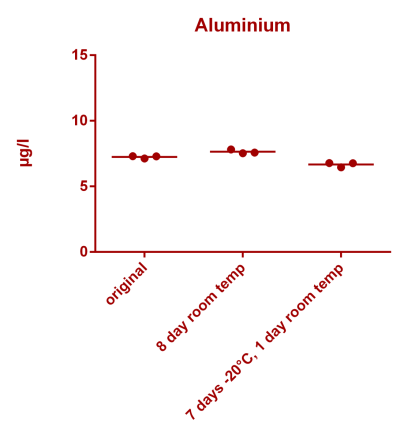 Aluminium stability.png