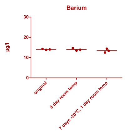 Barium stability.png