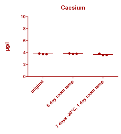 Caesium stability.png