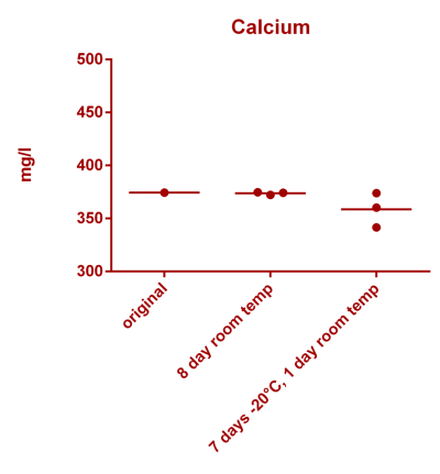 Calcium stability.png