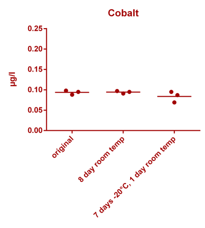 Cobalt stability.png