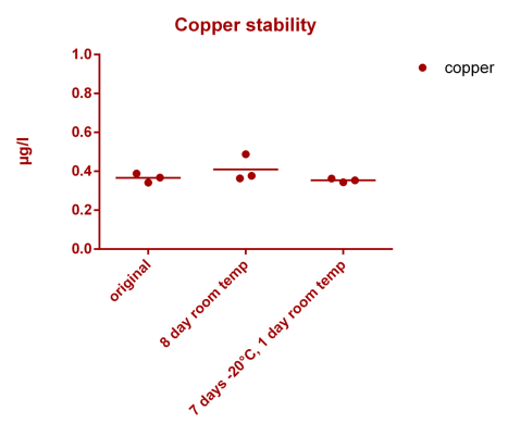 Copper stability.png