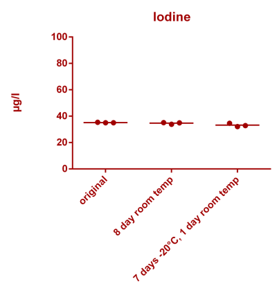Iodine stability.png