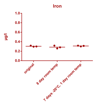 Iron stability.png
