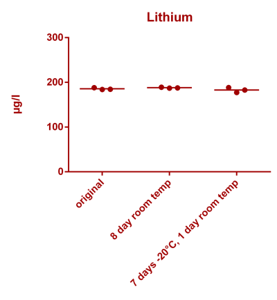 Lithium stability.png