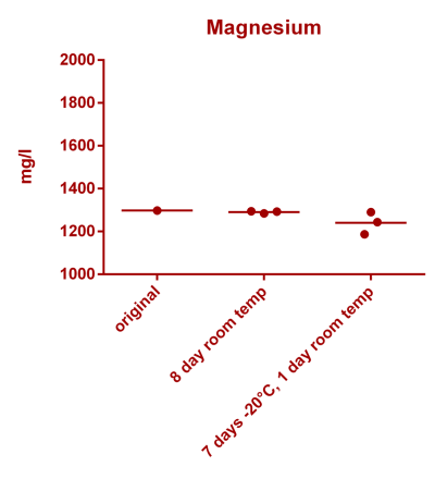 Magnesium stability.png