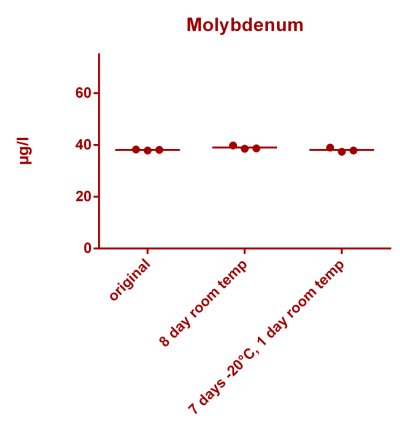 Molybdenum stability.png