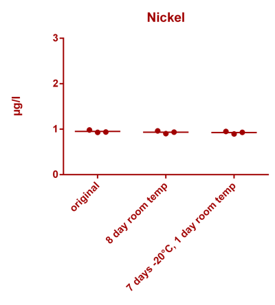 Nickel stability.png