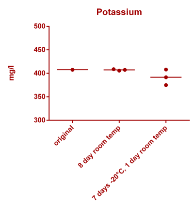 Potassium stability.png