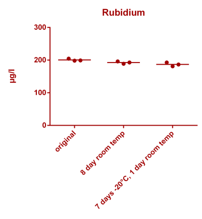 Rubidium stability.png