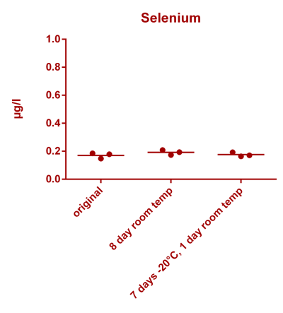 Selenium stability.png