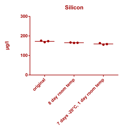 Silicon stability.png