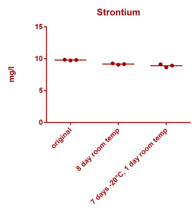 Strontium stability.png