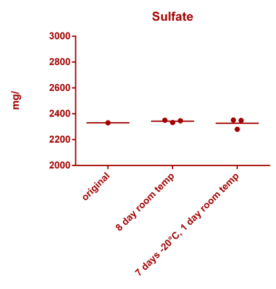 Sulfate stability.png