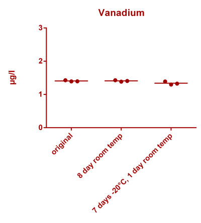 Vanadium stability.png
