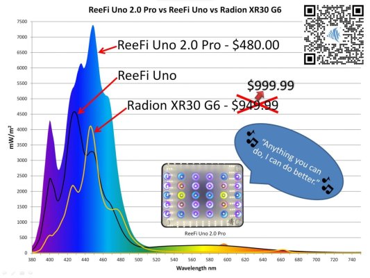 Uno2_vs_Uno_vs_XR30G6_spectrum-2048x1537.jpg