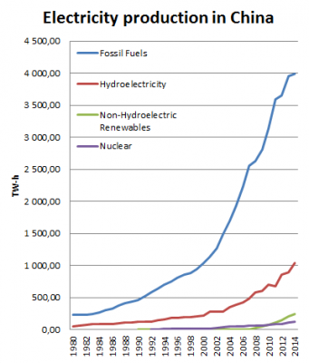Electricity_Production_in_China.png