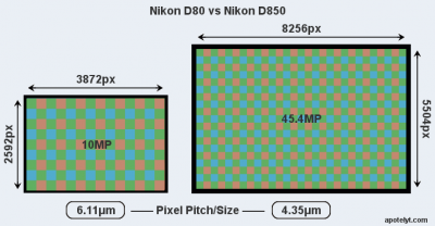 nikon-d80-vs-nikon-d850-resolution-a.png