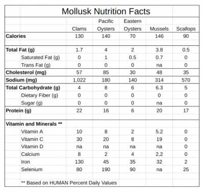 1Nutritional Facts Mollusks NEW.png