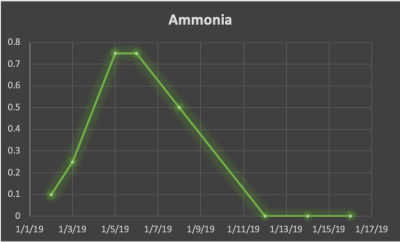 Ammonia_2.png