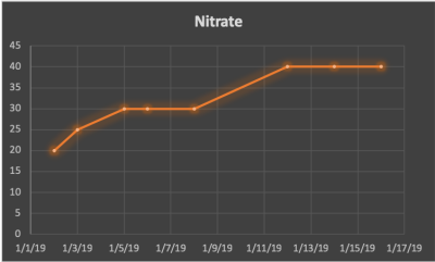 Nitrate_2.png