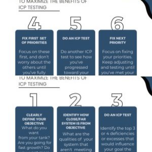 How to use ICP testing