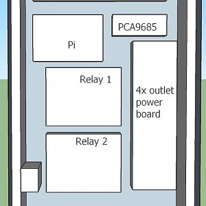 Component Layout V2